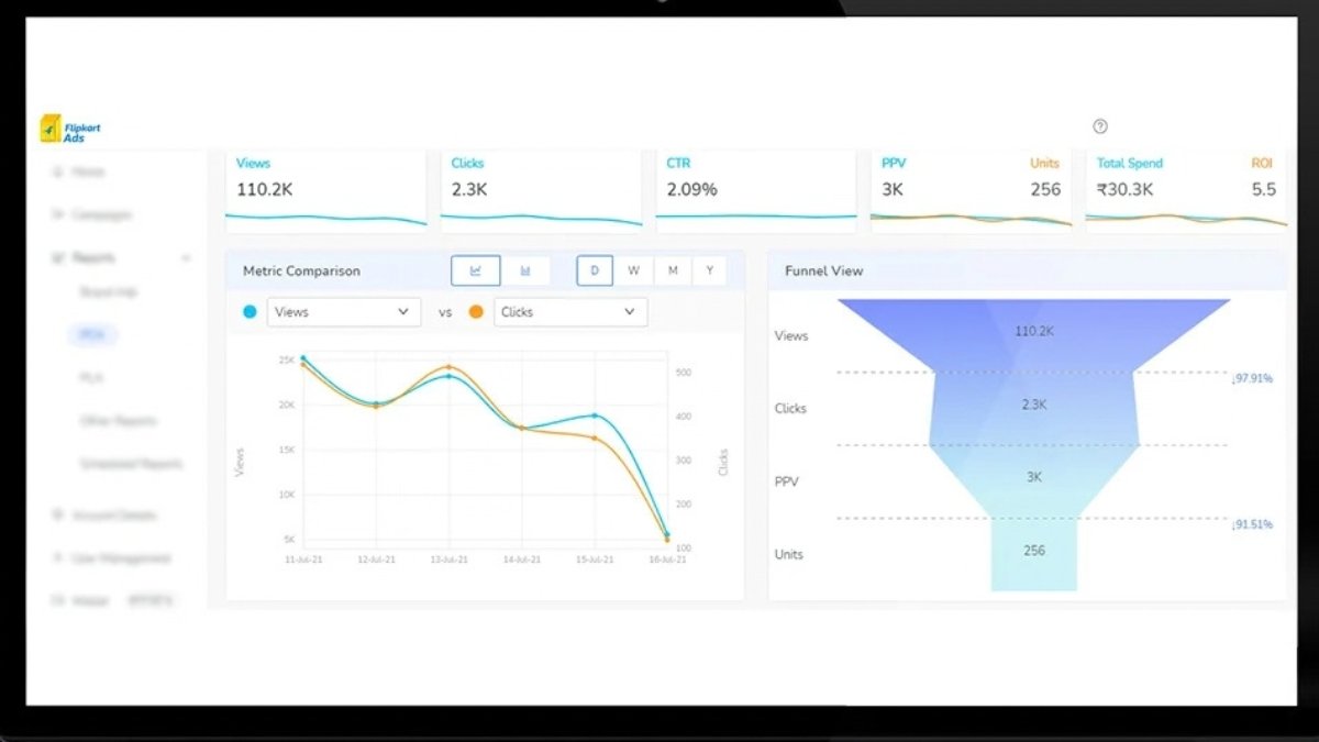 How Flipkart Product Ads Actually Work (And Why Most Sellers Eventually Start Using Them)
