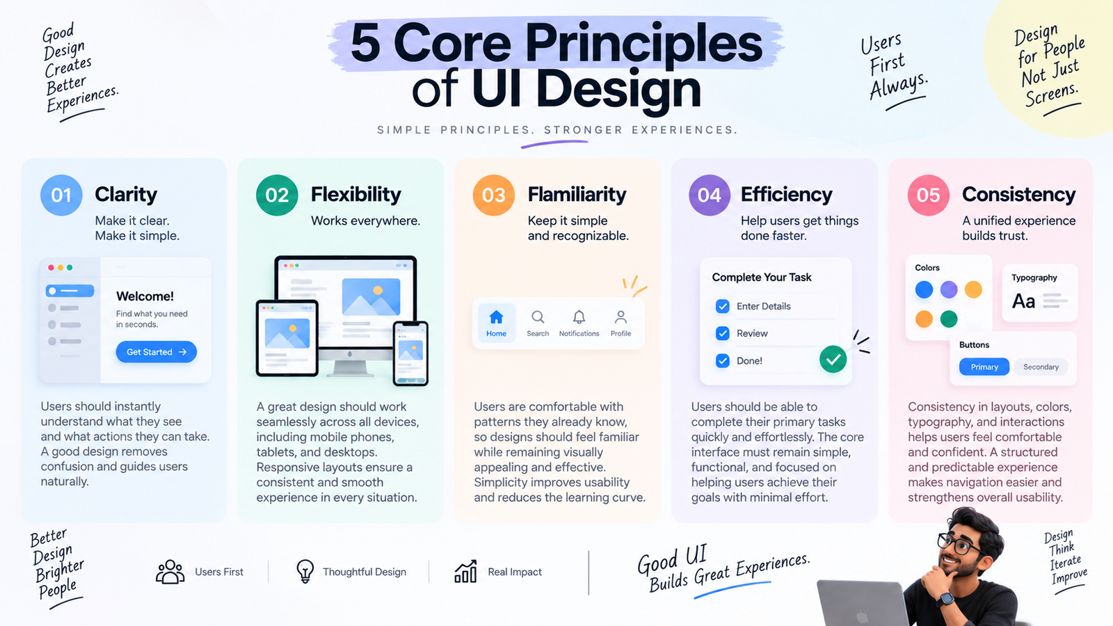 5 Core Principles of UI Design