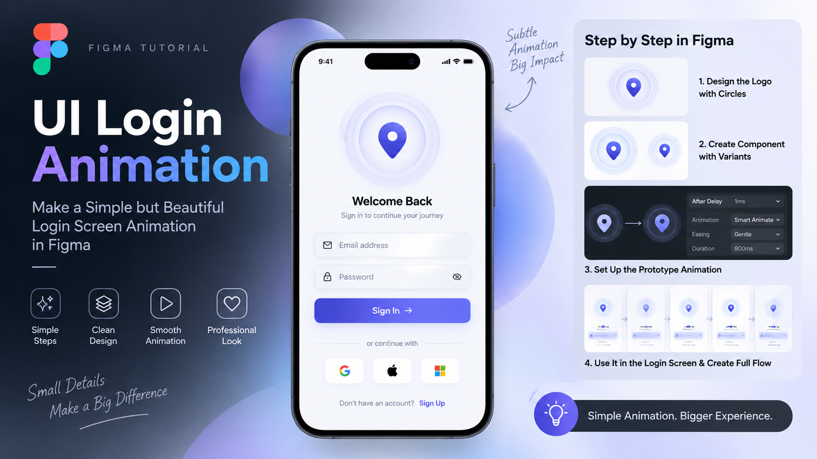 UI Login Animation